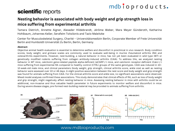 Featured Publication in Focus: Nesting behavior is associated with body weight and grip strength loss in mice suffering from experimental arthritis