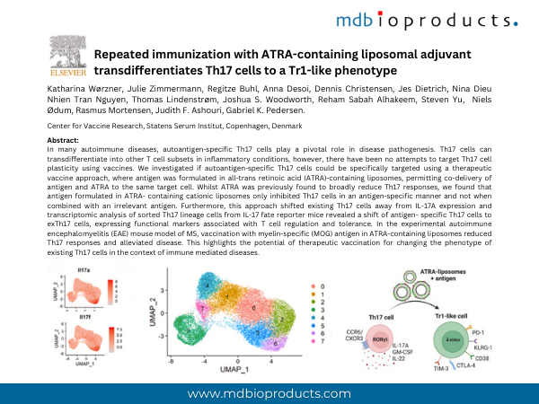 Featured Publication in Focus: Repeated immunization with ATRA-containing liposomal adjuvant transdifferentiates Th17 cells to a Tr1-like phenotype