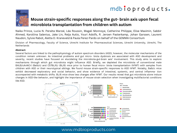 Featured Publication in Focus: Mouse strain-specific responses along the gut-brain axis upon fecal microbiota transplantation from children with autism