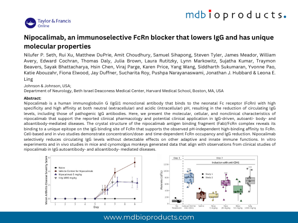 Featured Publication in Focus: Nipocalimab, an immunoselective FcRn blocker that lowers IgG and has unique molecular properties
