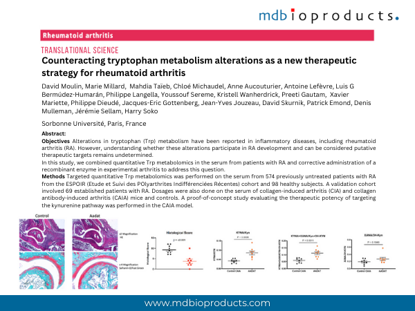 Featured Publication in Focus: Counteracting tryptophan metabolism alterations as a new therapeutic strategy for rheumatoid arthritis