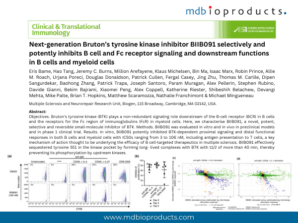 Featured Publication in Focus: Next-generation Bruton’s tyrosine kinase inhibitor BIIB091 selectively and potently inhibits B cell and Fc receptor signaling and downstream functions in B cells and myeloid cells