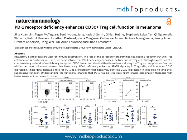 Featured Publication in Focus: PD-1 receptor deficiency enhances CD30+ Treg cell function in melanoma