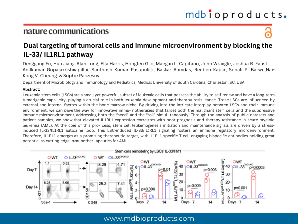 Featured Publication in Focus: Dual targeting of tumoral cells and immune microenvironment by blocking the IL-33/ IL1RL1 pathway
